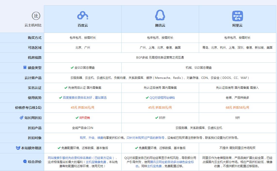 迁安云主机代理对比.jpg
